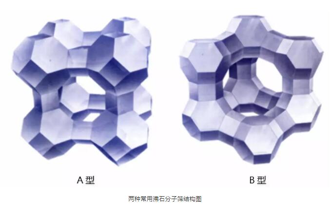 沸石蜂窩分子篩